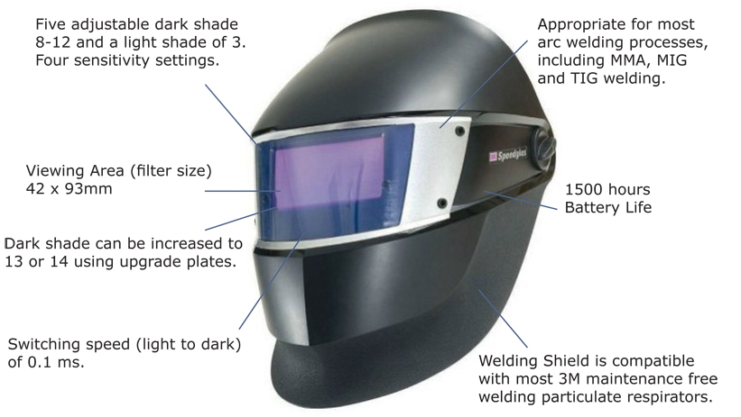 3M Speedglass SL Series